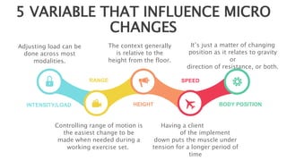 5 VARIABLE THAT INFLUENCE MICRO
CHANGES
Adjusting load can be
done across most
modalities.
INTENSITY/LOAD
RANGE
HEIGHT
SPEED
BODY POSITION
Controlling range of motion is
the easiest change to be
made when needed during a
working exercise set.
The context generally
is relative to the
height from the floor.
Having a client slow the
speed of the implement
down puts the muscle under
tension for a longer period of
time
It’s just a matter of changing
position as it relates to gravity
or
direction of resistance, or both.
 