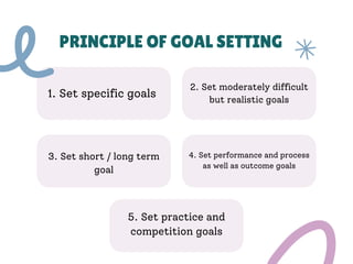 Setting Process Outcaome Comprehensive Guide to Effective Goal Setting and Achievement ...