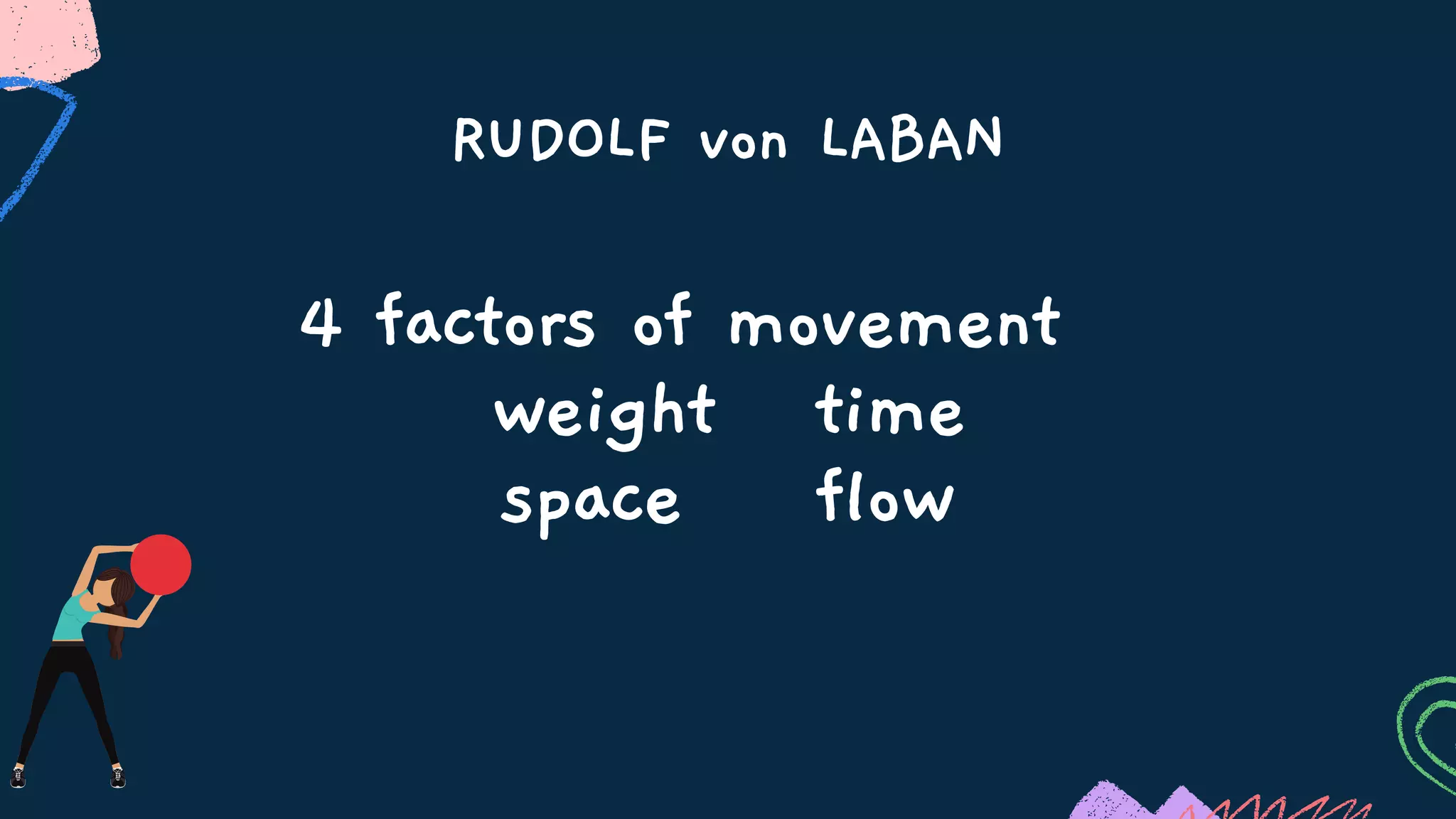 RUDOLF von LABAN
4 factors of movement
weight time
space flow
 