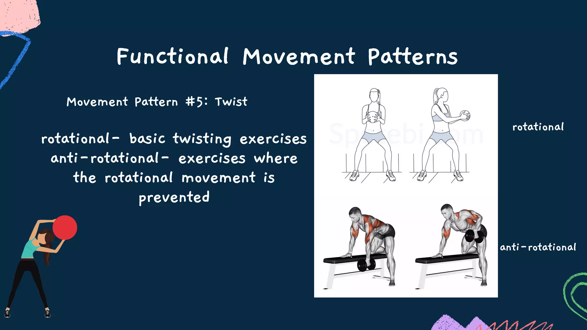 Functional Movement Patterns
Movement Pattern #5: Twist
rotational- basic twisting exercises
anti-rotational- exercises where
the rotational movement is
prevented
rotational
anti-rotational
 