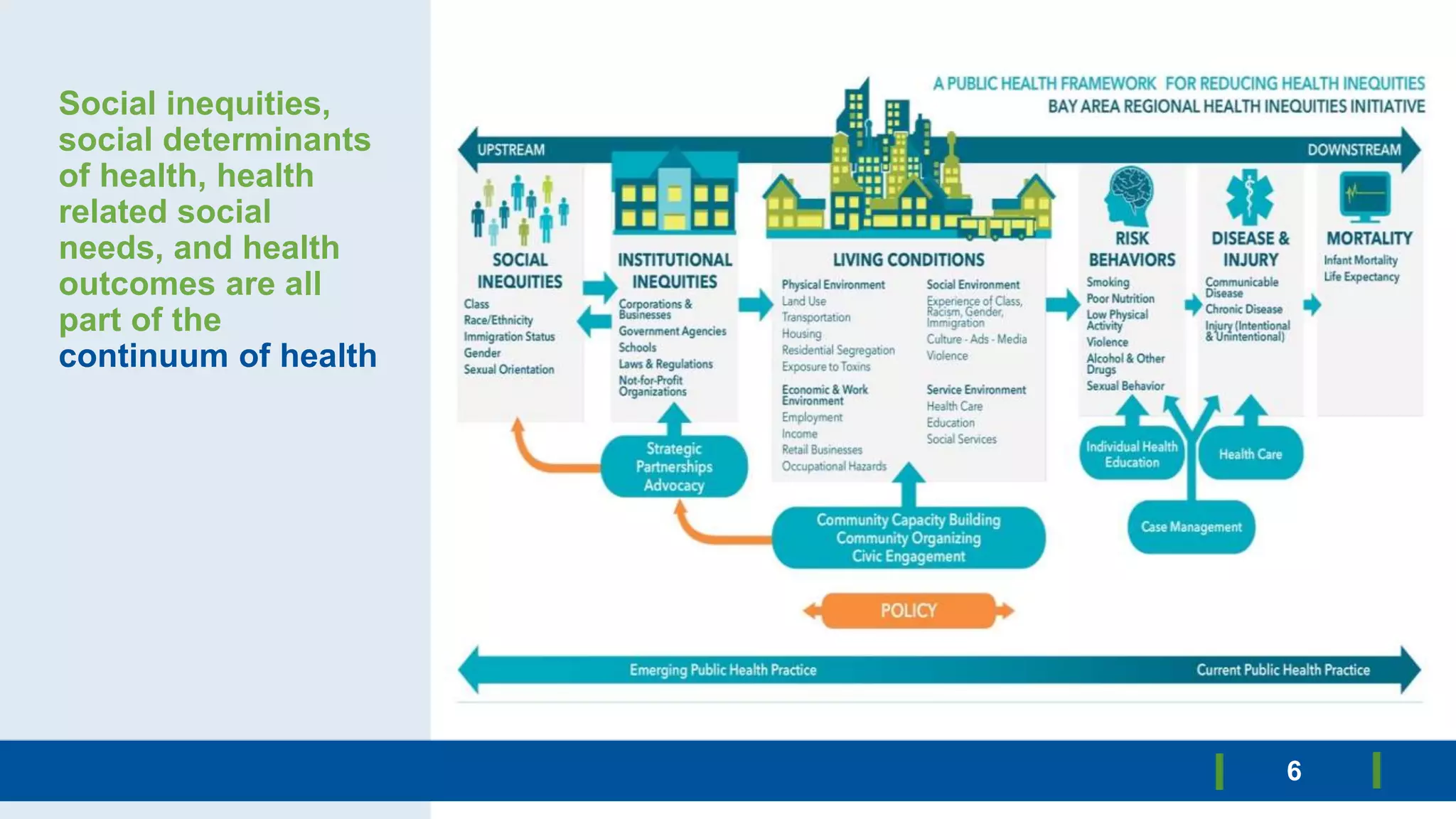 The Path Forward: The Digital Transformation in Social Determinants of ...