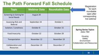 The Path Forward: The Digital Transformation in Social Determinants of ...