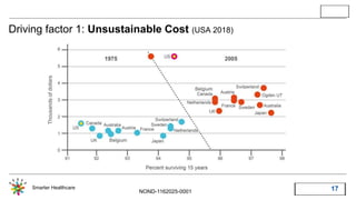 © 2015 IBM Corporation | 17Smarter Healthcare
NOND-1162025-0001
Driving factor 1: Unsustainable Cost (USA 2018)
17
 