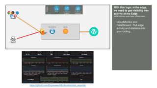 © AKAMAI - EDGE 2017
Grow revenue opportunities with fast, personalized
web experiences and manage complexity from peak
demand, mobile devices and data collection.
With this logic at the edge,
we need to get visibility into
activity at the Edge
traffic volumes, error rates, offload rates…
• CloudMonitor and
DataStream! Pull edge
activity and statistics into
your tooling.
Insights
Luna Reporting
& Alerting
mPulse
Browsers
Attackers
Secure Delivery Caching
CloudMonitor /
DataStream
https://github.com/ExpressenAB/cloudmonitor_exporter
 