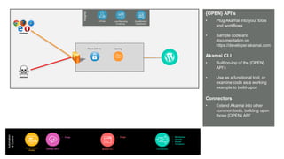 © AKAMAI - EDGE 2017
Grow revenue opportunities with fast, personalized
web experiences and manage complexity from peak
demand, mobile devices and data collection.
{OPEN} API’s
• Plug Akamai into your tools
and workflows
• Sample code and
documentation on
https://developer.akamai.com
Akamai CLI
• Built on-top of the {OPEN}
API’s
• Use as a functional tool, or
examine code as a working
example to build-upon
Connectors
• Extend Akamai into other
common tools, building upon
those {OPEN} API’
Browsers
Attackers
Secure Delivery Caching
Automation
&Control
Luna Control
Portal
Connectors
• Wordpress
• Varnish
• Drupal
• Terraform
{OPEN} API’s
• Purge
Akamai CLI
• Purge
Insights
Luna Reporting
& Alerting
mPulse CloudMonitor /
DataStream
 
