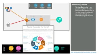© AKAMAI - EDGE 2017
Grow revenue opportunities with fast, personalized
web experiences and manage complexity from peak
demand, mobile devices and data collection.
Automation
&Control
Luna Control
Portal
Connectors
• Wordpress
• Varnish
• Drupal
• Terraform
{OPEN} API’s
• Purge
Akamai CLI
• Purge
Maximizing Offload
• Varnish Connector – say
you already have an origin
with complex caching logic in
Varnish, great! The Varnish
connector will help you
extend that logic to Akamai.
https://developer.akamai.com/connector-for-varnish/
Browsers
Attackers
Secure Delivery Caching
Insights
Luna Reporting
& Alerting
mPulse CloudMonitor /
DataStream
 