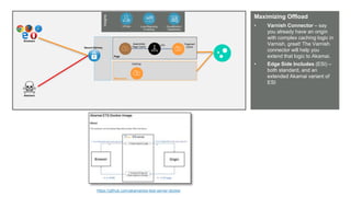 © AKAMAI - EDGE 2017
Grow revenue opportunities with fast, personalized
web experiences and manage complexity from peak
demand, mobile devices and data collection.
Maximizing Offload
• Varnish Connector – say
you already have an origin
with complex caching logic in
Varnish, great! The Varnish
connector will help you
extend that logic to Akamai.
• Edge Side Includes (ESI) –
both standard, and an
extended Akamai variant of
ESI
Browsers
Attackers
Page
ESI Fragment
Cache
https://github.com/akamai/esi-test-server-docker
Caching
Resources
Assembled
Page CacheSecure Delivery
Insights
Luna Reporting
& Alerting
mPulse CloudMonitor /
DataStream
 