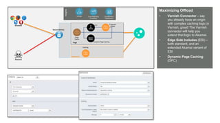 © AKAMAI - EDGE 2017
Grow revenue opportunities with fast, personalized
web experiences and manage complexity from peak
demand, mobile devices and data collection.
Browsers
Attackers
Caching
Resources
Secure Delivery
ESI Fragment
Cache
Dynamic Page Caching
Page
Cache
Page
Insights
Luna Reporting
& Alerting
mPulse CloudMonitor /
DataStream
Maximizing Offload
• Varnish Connector – say
you already have an origin
with complex caching logic in
Varnish, great! The Varnish
connector will help you
extend that logic to Akamai.
• Edge Side Includes (ESI) –
both standard, and an
extended Akamai variant of
ESI
• Dynamic Page Caching
(DPC)
 