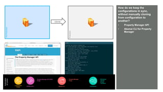 © AKAMAI - EDGE 2017
Grow revenue opportunities with fast, personalized
web experiences and manage complexity from peak
demand, mobile devices and data collection.
Fast
Reliable
Secure
Insights & Control
Automation
&Control
Luna Control
Portal
Connectors
• Wordpress
• Varnish
• Drupal
• Terraform
{OPEN} API’s
• Property Manager API (PAPI)
• Purge
Akamai CLI
• Property Manager
• Purge
Pre-Production
clone
Production
How do we keep the
configurations in sync,
without manually cloning
from configuration to
another?
• Property Manager API
• Akamai CLI for Property
Manager
 