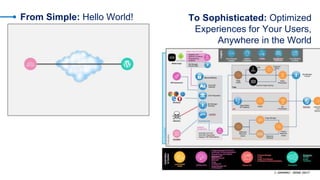 © AKAMAI - EDGE 2017
From Simple: Hello World! To Sophisticated: Optimized
Experiences for Your Users,
Anywhere in the World
 