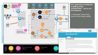 © AKAMAI - EDGE 2017
Grow revenue opportunities with fast, personalized
web experiences and manage complexity from peak
demand, mobile devices and data collection.
Pre-Production
Our application architecture
is getting pretty
sophisticated… but so are
the attackers.
1) Siteshield: Ensure they
cannot hit the origin directly
Browsers
Attackers
Automation
&Control
Luna Control
Portal
Connectors
• Wordpress
• Varnish
• Drupal
• Terraform
Secure Delivery
Web
Application
Protector
{OPEN} API’s Akamai CLI
Pristine
Resource
Cache
Optimized
Resource
Cache
Image Manager
Resource
Optimizer
Automatic H/2 Push
Automatic Preconnect
Adaptive TCP Optimizations
Adaptive Acceleration
Mobile Apps
Adaptive TCP
Network Conditions
Prepositioning
Analytics
Mobile App Perf SDK
API
ESI Fragment
Cache
Dynamic Page Caching
Page
Cache
Page
Insights
Luna Reporting
& Alerting
mPulseAdaptive
Acceleration
CloudMonitor /
DataStream
Application
Load
Balancer
Attackers
Siteshield
Cache
• Property Manager API (PAPI)
• Purge
• Siteshield API
• Property Manager
• Purge
 