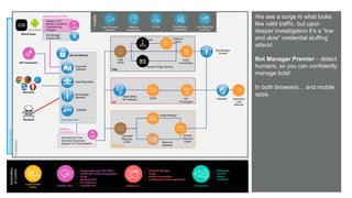 © AKAMAI - EDGE 2017
Grow revenue opportunities with fast, personalized
web experiences and manage complexity from peak
demand, mobile devices and data collection.
We see a surge in what looks
like valid traffic, but upon
deeper investigation it’s a “low
and slow” credential stuffing
attack!
Bot Manager Premier – detect
humans, so you can confidently
manage bots!
In both browsers… and mobile
apps.
Pre-Production
Production
Mobile Apps
API Consumers
Attackers
Adaptive TCP
Network Conditions
Prepositioning
Analytics
Insights
CSI & Security
Analytics
Luna Reporting
& Alerting
mPulse CloudMonitor /
DataStream
Page
API
Resources
Siteshield Application
Load
Balancer
API
Prioritization
Visitor
Prioritization
ESI Fragment
Cache
Dynamic Page Caching
Page
Cache
Rapid (Beta)
API Gateway
Cache
Pristine
Resource
Cache
Optimized
Resource
Cache
Image Manager
Resource
Optimizer
Adaptive
Acceleration
Cloud Security
Kona Site
Defender
Client Reputation
Bot Manager
Standard
FastDNS
Secure Delivery
Mobile App Perf SDK
Automatic H/2 Push
Automatic Preconnect
Adaptive TCP Optimizations
Adaptive
Acceleration
Bot Manager
Premier SDK
Bot Manager
Premier
Browsers
Automation
&Control
Luna Control
Portal
{OPEN} API’s Akamai CLI Connectors
• Property Manager
• Purge
• Visitor Prioritization
• Certificate Provisioning System
• Wordpress
• Varnish
• Drupal
• Terraform
• Property Manager API (PAPI)
• Certificate Provisioning System
• Purge
• Siteshield API
• API Definition
• Cloudlets API
 