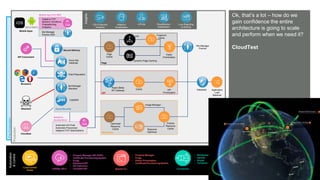 © AKAMAI - EDGE 2017
Grow revenue opportunities with fast, personalized
web experiences and manage complexity from peak
demand, mobile devices and data collection.
Ok, that’s a lot – how do we
gain confidence the entire
architecture is going to scale
and perform when we need it?
CloudTest
Pre-Production
Production
Automation
&Control
Mobile Apps
API Consumers
Attackers
Cloudtest
Luna Control
Portal
{OPEN} API’s Akamai CLI Connectors
• Property Manager
• Purge
• Visitor Prioritization
• Certificate Provisioning System
• Wordpress
• Varnish
• Drupal
• Terraform
Adaptive TCP
Network Conditions
Prepositioning
Analytics
Insights
CSI & Security
Analytics
Luna Reporting
& Alerting
mPulse CloudMonitor /
DataStream
Page
API
Resources
Siteshield Application
Load
Balancer
API
Prioritization
Visitor
Prioritization
ESI Fragment
Cache
Dynamic Page Caching
Page
Cache
Rapid (Beta)
API Gateway
Cache
Pristine
Resource
Cache
Optimized
Resource
Cache
Image Manager
Resource
Optimizer
Adaptive
Acceleration
Cloud Security
Kona Site
Defender
Client Reputation
Bot Manager
Standard
FastDNS
Secure Delivery
Mobile App Perf SDK
Automatic H/2 Push
Automatic Preconnect
Adaptive TCP Optimizations
Adaptive
Acceleration
Bot Manager
Premier SDK
Bot Manager
Premier
Browsers
• Property Manager API (PAPI)
• Certificate Provisioning System
• Purge
• Siteshield API
• API Definition
• Cloudlets API
 