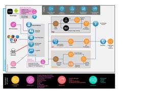 © AKAMAI - EDGE 2017
Grow revenue opportunities with fast, personalized
web experiences and manage complexity from peak
demand, mobile devices and data collection.
Pre-Production
Production
Automation
&Control
Mobile Apps
API Consumers
Attackers
Cloudtest
Luna Control
Portal
{OPEN} API’s Akamai CLI Connectors
• Property Manager
• Purge
• Visitor Prioritization
• Certificate Provisioning System
• Wordpress
• Varnish
• Drupal
• Terraform
• Property Manager API (PAPI)
• Certificate Provisioning System
• Firewall Rules API (FRAPI)
• Siteshield API
• Network List API
• SIEM API
• Purge
• Cloudlet API
• Image Manager API
• API Definition
Adaptive TCP
Network Conditions
Prepositioning
Analytics
Insights
CSI & Security
Analytics
Luna Reporting
& Alerting
mPulse CloudMonitor /
DataStream
Page
API
Resources
Siteshield Application
Load
Balancer
API
Prioritization
Visitor
Prioritization
ESI Fragment
Cache
Dynamic Page Caching
Page
Cache
Rapid (Beta)
API Gateway
Cache
Pristine
Resource
Cache
Optimized
Resource
Cache
Image Manager
Resource
Optimizer
Adaptive
Acceleration
Cloud Security
Kona Site
Defender
Client Reputation
Bot Manager
Standard
FastDNS
Secure Delivery
Mobile App Perf SDK
Automatic H/2 Push
Automatic Preconnect
Adaptive TCP Optimizations
Adaptive
Acceleration
Bot Manager
Premier SDK
Bot Manager
Premier
Browsers
 