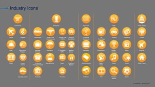 © AKAMAI - EDGE 2017
Industry Icons
Commerce M&EHigh-Tech Public SectorEnterprise
Gaming Publishing CivilianAd
Technology
Airline Apparel Automotive Health Care
/Life Sciences
Consumer
Electronics
Mobile /
Carriers
Radio DefenseBroadcastin
g
Hotel Electronics
Retailers
Business
Services
Insurance Hardware
Music Social State / LocalCable /
Telco
Retail Luxury
Goods
Consumer
Packaged Goods
Semiconductor
Portals /
Search
SportsFilmSporting Goods Financial Software
Clinical Trial
/ CROs
IT Software /
EMR
Payer
Provider
Supply &
Distribution
Medical
Device
Pharma &
Biotech
Manufacturing
 