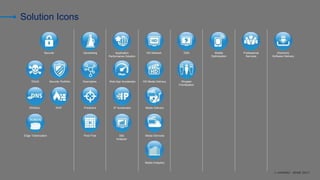 © AKAMAI - EDGE 2017
Solution Icons
Security DSAHD Network Electronic
Software Delivery
Advertising Mobile
Optimization
Professional
Services
Shopper
Prioritization
DDoS Security Portfolio Descriptive Web App Accelerator HD Media Delivery
DNSSec WAF Predictive IP Accelerator Media Delivery
Edge Tokenization Pixel Free Site
Analyzer
Media Services
Application
Performance Solution
Media Analytics
 