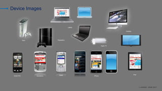 © AKAMAI - EDGE 2017
Device Images
Droid HTC iPhoneBlackberry Nokia
Xbox
Desktop
iPad
Laptop
Playstation
Apple TV
 