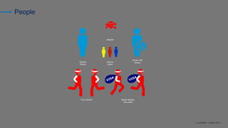 © AKAMAI - EDGE 2017
People
Tom’s Bandit Bandit stealing
Visa cards
Generic
Person
Various
Colors
Person with
Money
Attacker
 