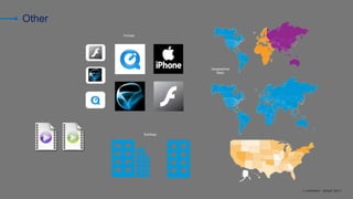 © AKAMAI - EDGE 2017
Other
Formats
Geographical
Maps
Buildings
 