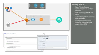 © AKAMAI - EDGE 2017
Grow revenue opportunities with fast, personalized
web experiences and manage complexity from peak
demand, mobile devices and data collection.
Security Built-in
• Fast, Private, Secure
communication on our PCI
footprint.
• Only accepts port 80 & 443
traffic
• Automatically blocks common
layer 4 attacks
• Configure common best
practices to enforce at the
edge… like HSTS
Insights
Luna Reporting
& Alerting
mPulse
Browsers
Attackers
Secure Delivery Caching
 