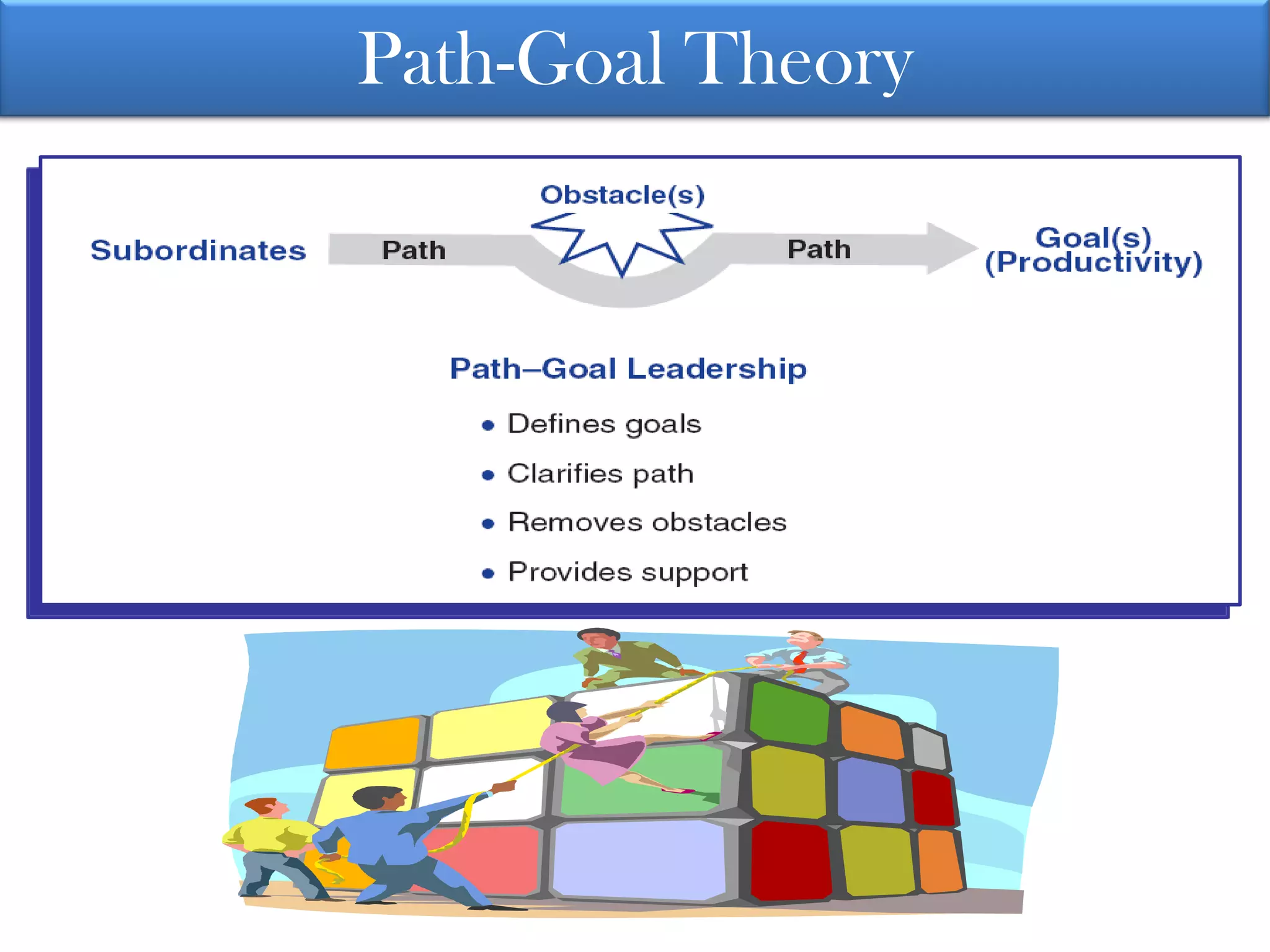 Path-Goal Theory
 