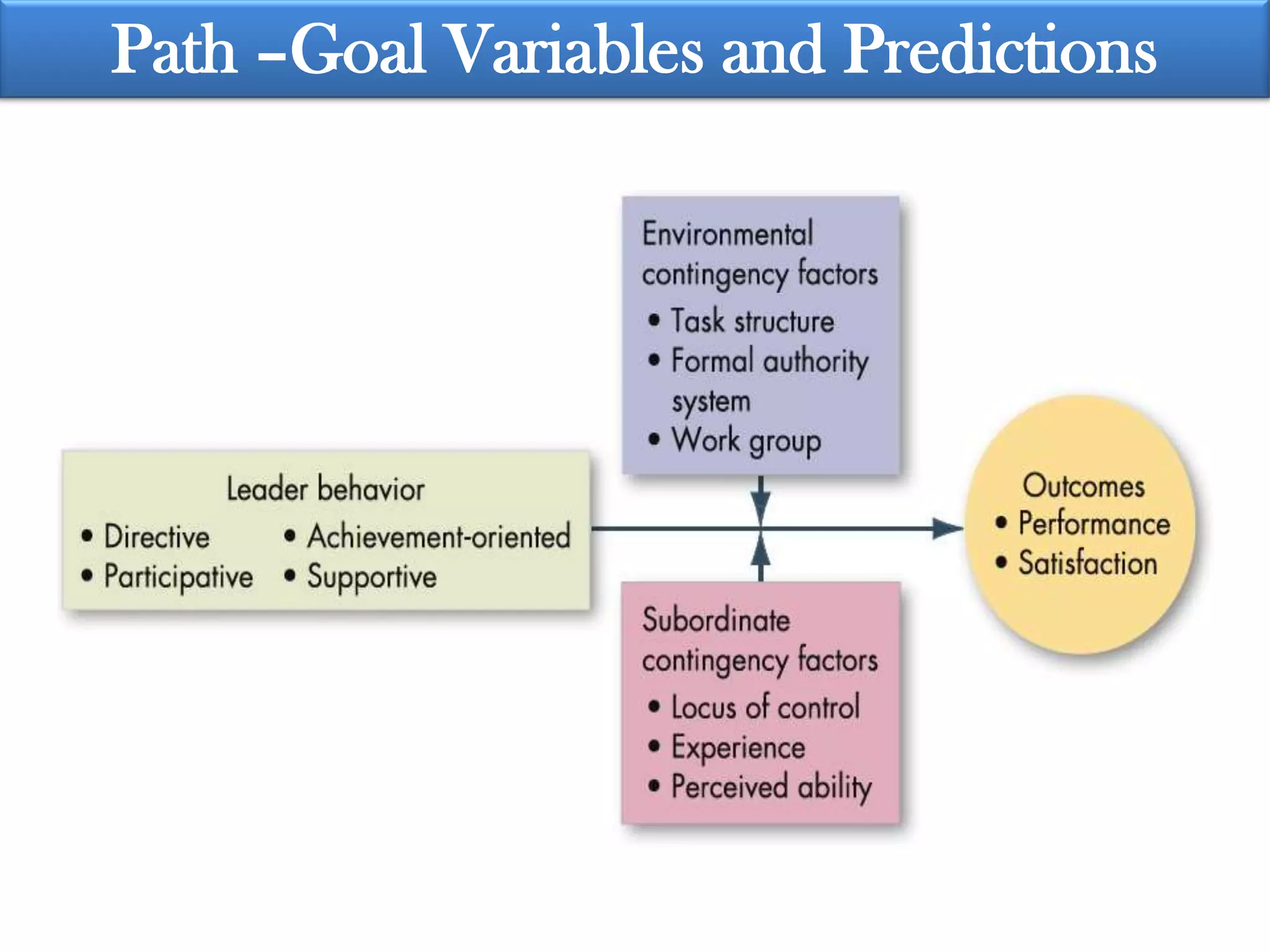 Path –Goal Variables and Predictions
 