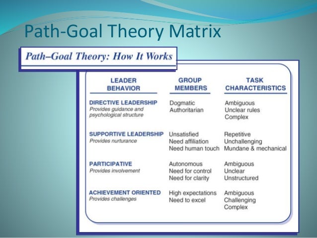 Path-Goal Theory Of Supportive Leadership