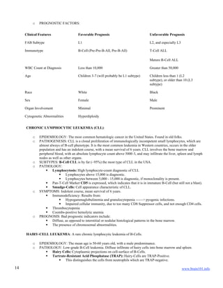www.brain101.info14
o PROGNOSTIC FACTORS:
Clinical Features Favorable Prognosis Unfavorable Prognosis
FAB Subtype L1 L2, and especially L3
Immunotype B-Cell (Pre-Pre-B-All, Pre-B-All) T-Cell ALL
Mature B-Cell ALL
WBC Count at Diagnosis Less than 10,000 Greater than 50,000
Age Children 3-7 (will probably be L1 subtype) Children less than 1 (L2
subtype), or older than 10 (L3
subtype)
Race White Black
Sex Female Male
Organ Involvement Minimal Prominent
Cytogenetic Abnormalities Hyperdiploidy
CHRONIC LYMPHOCYTIC LEUKEMIA (CLL):
o EPIDEMIOLOGY: The most common hematologic cancer in the United States. Found in old folks.
o PATHOGENESIS: CLL is a clonal proliferation of immunologically incompetent small lymphocytes, which are
almost always of B-cell phenotype. It is the most common leukemia in Western countries, occurs in the older
population and has an indolent course, with a mean survival of 6 years. CLL involves the bone marrow and
peripheral blood, with an absolute lymphocyte count above 5000 /l, and may infiltrate the liver, spleen and lymph
nodes as well as other organs.
o SUBTYPES: B-Cell CLL is by far (~95%) the most type of CLL in the USA.
o PATHOLOGY:
 Lymphocytosis: High lymphocyte-count diagnostic of CLL
 Lymphocytes above 15,000 is diagnostic.
 Lymphocytes between 5,000 - 15,000 is diagnostic, if monoclonality is present.
 Pan-T-Cell Marker CD5 is expressed, which indicates that it is in immature B-Cell (but still not a blast).
 Smudge-Cells: Cell appearance characteristic of CLL.
o SYMPTOMS: Indolent course, mean survival of 6 years.
 Immunodeficiency: Results from:
 Hypogammaglobulinemia and granulocytopenia ------> pyogenic infections.
 Impaired cellular immunity, due to too many CD8 Suppressor cells, and not enough CD4 cells.
 Thrombocytopenia
 Coombs-positive hemolytic anemia
o PROGNOSIS: Bad prognostic indicators include:
 Diffuse, as opposed to interstitial or nodular histological patterns in the bone marrow.
 The presence of chromosomal abnormalities.
HAIRY-CELL LEUKEMIA: A rare chronic lymphocytic leukemia of B-Cells.
o EPIDEMIOLOGY: The mean age is 50-60 years old, with a male predominance.
o PATHOLOGY: Low-grade B-Cell leukemia. Diffuse infiltrate of hairy cells into bone marrow and spleen.
 Hairy Cells: Cytoplasmic projections on cell-surface of B-Cells.
 Tartrate-Resistant Acid Phosphatase (TRAP): Hairy-Cells are TRAP-Positive.
 This distinguishes the cells from neutrophils which are TRAP-negative.
 
