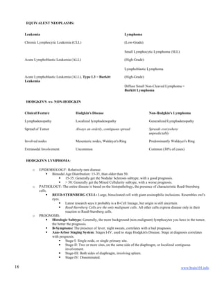 www.brain101.info18
EQUIVALENT NEOPLASMS:
Leukemia Lymphoma
Chronic Lymphocytic Leukemia (CLL) (Low-Grade)
Small Lymphocytic Lymphoma (SLL)
Acute Lymphoblastic Leukemia (ALL) (High-Grade)
Lymphoblastic Lymphoma
Acute Lymphoblastic Leukemia (ALL), Type L3 = Burkitt
Leukemia
(High-Grade)
Diffuse Small Non-Cleaved Lymphoma =
Burkitt Lymphoma
HODGKIN'S -vs- NON-HODGKIN
Clinical Feature Hodgkin's Disease Non-Hodgkin's Lymphoma
Lymphadenopathy Localized lymphadenopathy Generalized Lymphadenopathy
Spread of Tumor Always an orderly, contiguous spread Spreads everywhere
unpredictably
Involved nodes Mesenteric nodes, Waldeyer's Ring Predominantly Waldeyer's Ring
Extranodal Involvement Uncommon Common (30% of cases)
HODGKIN'S LYMPHOMA:
o EPIDEMIOLOGY: Relatively rare disease.
 Bimodal Age Distribution: 15-35, than older than 50.
 15-35: Generally get the Nodular Sclerosis subtype, with a good prognosis.
 > 50: Generally get the Mixed Cellularity subtype, with a worse prognosis.
o PATHOLOGY: The entire disease is based on the histopathology, the presence of characteristic Reed-Sternberg
cells.
 REED-STERNBERG CELL: Large, binucleated cell with giant eosinophilic inclusions. Resembles owl's
eyes.
 Latest research says it probably is a B-Cell lineage, but origin is still uncertain.
 Reed-Sternberg Cells are the only malignant cells. All other cells express disease only in their
reaction to Reed-Sternberg cells.
o PROGNOSIS:
 Histologic Subtype: Generally, the more background (non-malignant) lymphocytes you have in the tumor,
the better the prognosis.
 B-Symptoms: The presence of fever, night sweats, correlates with a bad prognosis.
 Ann-Arbor Staging System: Stages I-IV, used to stage Hodgkin's Disease. Stage at diagnosis correlates
with prognosis.
 Stage-I: Single node, or single primary site.
 Stage-II: Two or more sites, on the same side of the diaphragm, or localized contiguous
involvement.
 Stage-III: Both sides of diaphragm, involving spleen.
 Stage-IV: Disseminated.
 