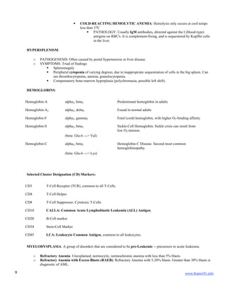 www.brain101.info9
 COLD-REACTING HEMOLYTIC ANEMIA: Hemolysis only occurs at cool temps
less than 37C
 PATHOLOGY: Usually IgM antibodies, directed against the I (blood-type)
antigens on RBC's. It is complement-fixing, and is sequestered by Kupffer cells
in the liver.
HYPERSPLENISM:
o PATHOGENESIS: Often caused by portal hypertension or liver disease.
o SYMPTOMS: Triad of findings
 Splenomegaly
 Peripheral cytopenia of varying degrees, due to inappropriate sequestration of cells in the big spleen. Can
see thrombocytopenia, anemia, granulocytopenia.
 Compensatory bone-marrow hyperplasia (polychromasia, possible left shift).
HEMOGLOBINS:
Hemoglobin-A alpha2, beta2 Predominant hemoglobin in adults
Hemoglobin-A2 alpha2, delta2 Found in normal adults
Hemoglobin-F alpha2, gamma2 Fetal (cord) hemoglobin, with higher O2-binding affinity
Hemoglobin-S alpha2, beta2
(beta: Glu-6 ---> Val)
Sickle-Cell Hemoglobin. Sickle crisis can result from
low O2-tension.
Hemoglobin-C alpha2, beta2
(beta: Glu-6 ---> Lys)
Hemoglobin-C Disease. Second most common
hemoglobinopathy.
Selected Cluster Designation (CD) Markers:
CD3 T-Cell Receptor (TCR), common to all T-Cells.
CD4 T-Cell Helper
CD8 T-Cell Suppressor, Cytotoxic T-Cells
CD10 CALLA: Common Acute Lymphoblastic Leukemia (ALL) Antigen.
CD20 B-Cell marker
CD34 Stem-Cell Marker
CD45 LCA: Leukocyte Common Antigen, common to all leukocytes.
MYELODYSPLASIA: A group of disorders that are considered to be pre-Leukemic -- precursors to acute leukemia.
o Refractory Anemia: Unexplained, normocytic, normochromic anemia with less than 5% blasts.
o Refractory Anemia with Excess Blasts (RAEB): Refractory Anemia with 5-20% blasts. Greater than 30% blasts is
diagnostic of AML.
 
