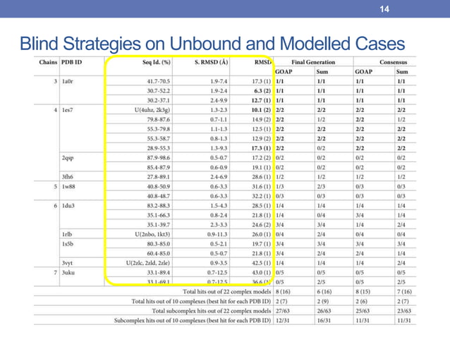 Predicting Assembly Order of Multimeric Protein Complexes | PPT