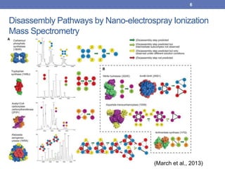 Multimeric Complexes Predicting Assembly Order of Multimeric Protein Complexes | PPT