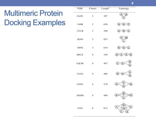 Multimeric Complexes Predicting Assembly Order of Multimeric Protein Complexes | PPT