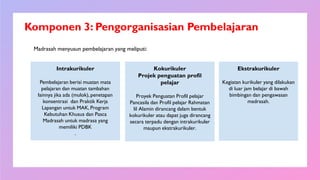 Komponen 3: Pengorganisasian Pembelajaran
Madrasah menyusun pembelajaran yang meliputi:
Intrakurikuler
Pembelajaran berisi muatan mata
pelajaran dan muatan tambahan
lainnya jika ada (mulok),penetapan
konsentrasi dan Praktik Kerja
Lapangan untuk MAK, Program
Kebutuhan Khusus dan Pasca
Madrasah untuk madrasa yang
memiliki PDBK
.
Kokurikuler
Projek penguatan profil
pelajar
Proyek Penguatan Profil pelajar
Pancasila dan Profil pelajar Rahmatan
lil Alamin dirancang dalam bentuk
kokurikuler atau dapat juga dirancang
secara terpadu dengan intrakurikuler
maupun ekstrakurikuler.
Ekstrakurikuler
Kegiatan kurikuler yang dilakukan
di luar jam belajar di bawah
bimbingan dan pengawasan
madrasah.
 