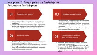 Komponen 3: Pengorganisasian Pembelajaran
Pendekatan Pembelajaran
Pendekatan secara terintegrasi
03
● Konsep-konsep dan keterampilan tertentu dari mata pelajaran
diajarkan secara kolaboratif (team teaching).
● Pendidik berkolaborasi sedemikian rupa untuk merencanakan,
melaksanakan dan melakukan asesmen untuk suatu pembelajaran
yang terpadu.
● Sebagai contoh mengajarkan muatan Ilmu Pengetahuan Alam atau
Ilmu Pengetahuan Sosial secara terintegrasi.
Pendekatan tematik
02
● Pembelajaran disusun berdasarkan tema yang menaungi kompetensi-
kompetensi dari berbagai mata pelajaran.
● Pendekatan pembelajaran yang mengintegrasikan berbagai kompetensi
dari berbagai mata pelajaran ke dalam berbagai tema.
● SD/MI dapat mengorganisasikan muatan pembelajaran menggunakan
pendekatan mata pelajaran atau tematik.
Pendekatan mata pelajaran
01
● Setiap pembelajaran dilakukan terpisah antara satu mapel dengan
mapel lainnya.
● Tatap muka dilakukan secara reguler setiap minggu, dengan jumlah
jam tatap muka sesuai dengan yang ditetapkan oleh masing-masing
madrasah berdasarkan ketentuan minimal dari pemerintah.
Pendekatan secara bergantian
dalam blok waktu terpisah
04
● Pembelajaran dikelola dalam bentuk blok-blok waktu dengan
berbagai macam pengelompokkan.
● Sebagai contoh, mata pelajaran IPS, Bahasa Indonesia dan IPAS
akan diajarkan dari jam 07.00- 12.00 dalam semester 1. Contoh
lain, mengajarkan muatan Ilmu Pengetahuan Alam atau Ilmu
Pengetahuan Sosial secara bergantian dalam blok waktu yang
terpisah.
 