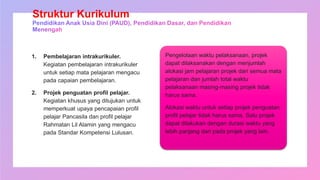 Struktur Kurikulum
1. Pembelajaran intrakurikuler.
Kegiatan pembelajaran intrakurikuler
untuk setiap mata pelajaran mengacu
pada capaian pembelajaran.
2. Projek penguatan profil pelajar.
Kegiatan khusus yang ditujukan untuk
memperkuat upaya pencapaian profil
pelajar Pancasila dan profil pelajar
Rahmatan Lil Alamin yang mengacu
pada Standar Kompetensi Lulusan.
Pengelolaan waktu pelaksanaan, projek
dapat dilaksanakan dengan menjumlah
alokasi jam pelajaran projek dari semua mata
pelajaran dan jumlah total waktu
pelaksanaan masing-masing projek tidak
harus sama.
Alokasi waktu untuk setiap projek penguatan
profil pelajar tidak harus sama. Satu projek
dapat dilakukan dengan durasi waktu yang
lebih panjang dari pada projek yang lain.
 