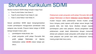 Struktur Kurikulum SD/MI
Struktur kurikulum SD/MI dibagi menjadi 3 (tiga) Fase:
a. Fase A untuk Kelas I dan Kelas II;
b. Fase B untuk Kelas III dan Kelas IV; dan
c. Fase C untuk Kelas V dan Kelas VI.
Satuan pendidikan SD/MI dapat mengorganisasikan
muatan pembelajaran menggunakan pendekatan mata
pelajaran atau tematik. Proporsi beban belajar di SD/MI
terbagi menjadi 2 (dua), yaitu:
a. pembelajaran intrakurikuler; dan
b. projek penguatan profil pelajar Pancasila dan
profil pelajar Rahmatan Lil Alamin,
dialokasikan sekitar 20-30% beban belajar per-
tahun.
Pelaksanaan projek penguatan profil pelajar Pancasila dan profil
pelajar Rahmatan Lil Alamin dilakukan secara fleksibel, baik
muatan maupun waktu pelaksanaan. Secara muatan, projek
harus mengacu pada capaian profil pelajar sesuai dengan fase
peserta didik, dan tidak harus dikaitkan dengan capaian
pembelajaran pada mata pelajaran. Secara pengelolaan waktu
pelaksanaan, projek dapat dilaksanakan dengan menjumlah
alokasi jam pelajaran projek penguatan profil pelajar dari semua
mata pelajaran dan jumlah total waktu pelaksanaan masing-
masing projek tidak harus sama.
 