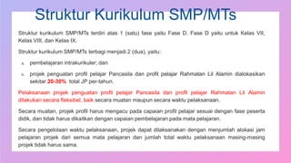 Struktur Kurikulum SMP/MTs
Struktur kurikulum SMP/MTs terdiri atas 1 (satu) fase yaitu Fase D. Fase D yaitu untuk Kelas VII,
Kelas VIII, dan Kelas IX.
Struktur kurikulum SMP/MTs terbagi menjadi 2 (dua), yaitu:
a. pembelajaran intrakurikuler; dan
b. projek penguatan profil pelajar Pancasila dan profil pelajar Rahmatan Lil Alamin dialokasikan
sekitar 20-30% total JP per-tahun.
Pelaksanaan projek penguatan profil pelajar Pancasila dan profil pelajar Rahmatan Lil Alamin
dilakukan secara fleksibel, baik secara muatan maupun secara waktu pelaksanaan.
Secara muatan, projek profil harus mengacu pada capaian profil pelajar sesuai dengan fase peserta
didik, dan tidak harus dikaitkan dengan capaian pembelajaran pada mata pelajaran.
Secara pengelolaan waktu pelaksanaan, projek dapat dilaksanakan dengan menjumlah alokasi jam
pelajaran projek dari semua mata pelajaran dan jumlah total waktu pelaksanaan masing-masing
projek tidak harus sama.
 