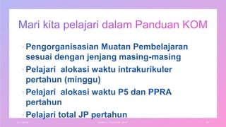  Pengorganisasian Muatan Pembelajaran
sesuai dengan jenjang masing-masing
 Pelajari alokasi waktu intrakurikuler
pertahun (minggu)
 Pelajari alokasi waktu P5 dan PPRA
pertahun
 Pelajari total JP pertahun
3 / 1 / 2 0 XX SAMPL E F O O T ER T EXT 2 8
 