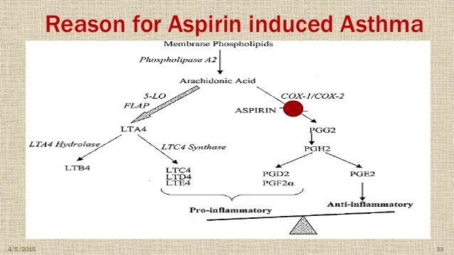 arachidonic acid. by hero salayee