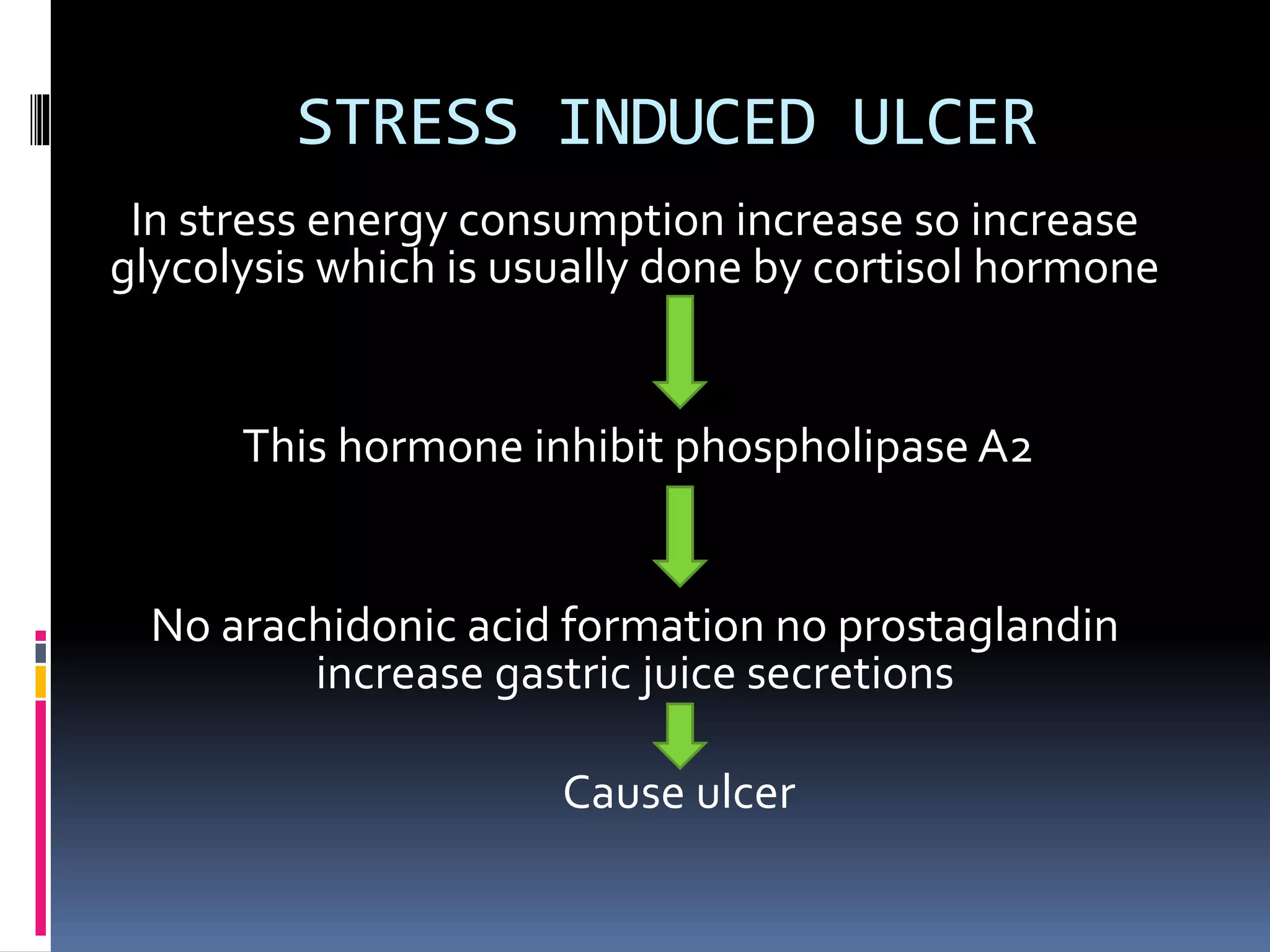 Pathology of Peptic Ulcer | PPTX