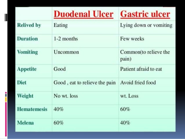 Ulcer Patient Food Chart