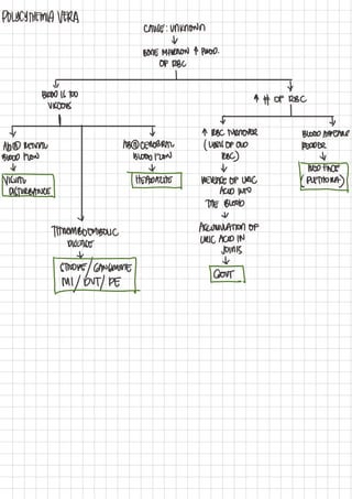 PpppppppppppppPathophysiology%20Hema.pdf