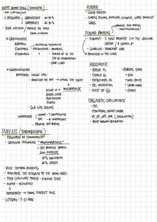 PpppppppppppppPathophysiology%20Hema.pdf