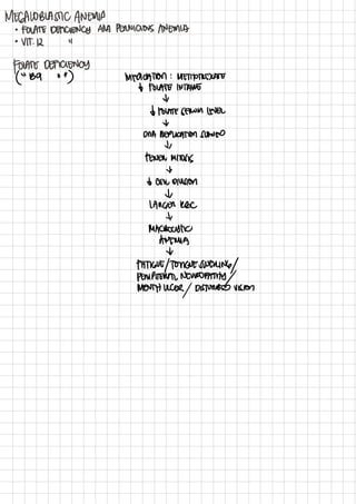 PpppppppppppppPathophysiology%20Hema.pdf