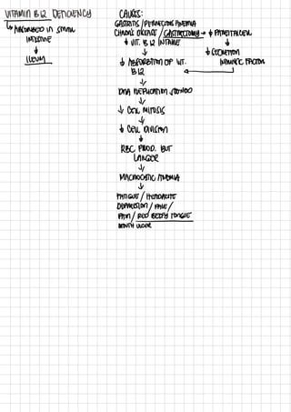 PpppppppppppppPathophysiology%20Hema.pdf