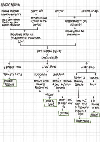 PpppppppppppppPathophysiology%20Hema.pdf