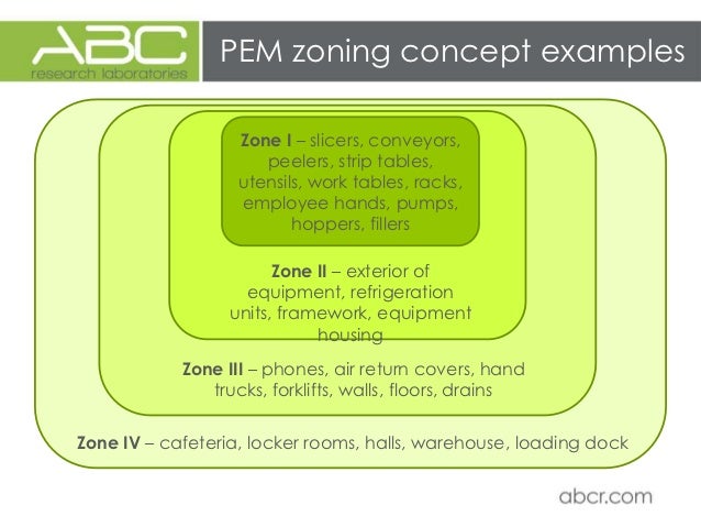 How to establish a pathogen environmental monitoring program