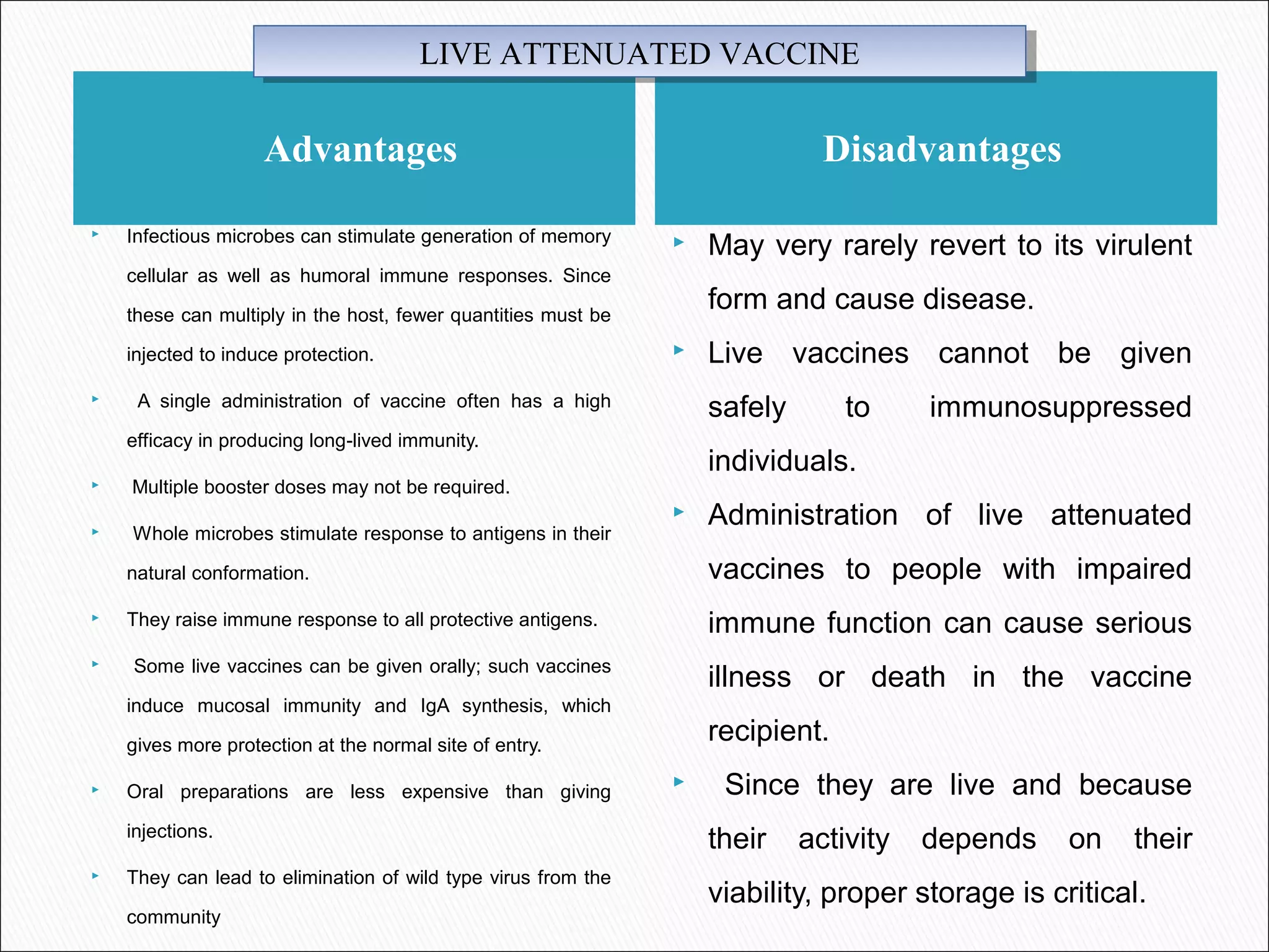 Advantages Disadvantages
 Infectious microbes can stimulate generation of memory
cellular as well as humoral immune responses. Since
these can multiply in the host, fewer quantities must be
injected to induce protection.
 A single administration of vaccine often has a high
efficacy in producing long-lived immunity.
 Multiple booster doses may not be required.
 Whole microbes stimulate response to antigens in their
natural conformation.
 They raise immune response to all protective antigens.
 Some live vaccines can be given orally; such vaccines
induce mucosal immunity and IgA synthesis, which
gives more protection at the normal site of entry.
 Oral preparations are less expensive than giving
injections.
 They can lead to elimination of wild type virus from the
community
 May very rarely revert to its virulent
form and cause disease.
 Live vaccines cannot be given
safely to immunosuppressed
individuals.
 Administration of live attenuated
vaccines to people with impaired
immune function can cause serious
illness or death in the vaccine
recipient.
 Since they are live and because
their activity depends on their
viability, proper storage is critical.
LIVE ATTENUATED VACCINELIVE ATTENUATED VACCINE
 