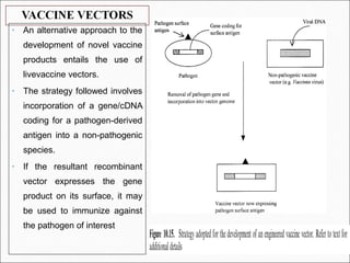 VACCINE TECHNOLOGY | PPT